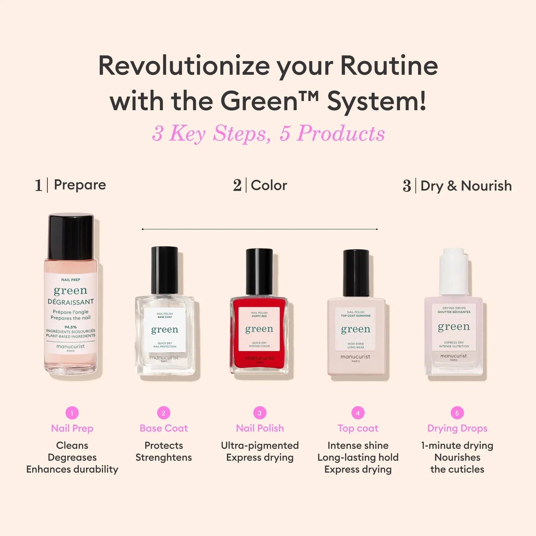 System Green Starter Kit | Horentia