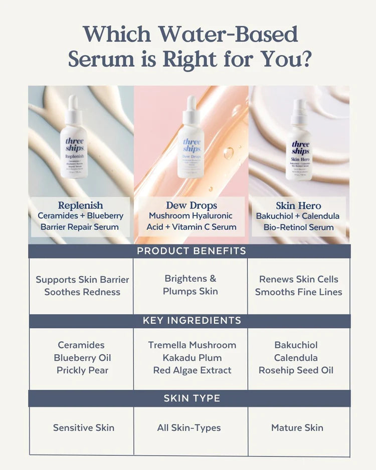 Replenish | Ceramides + Blueberry Barrier Repair Serum