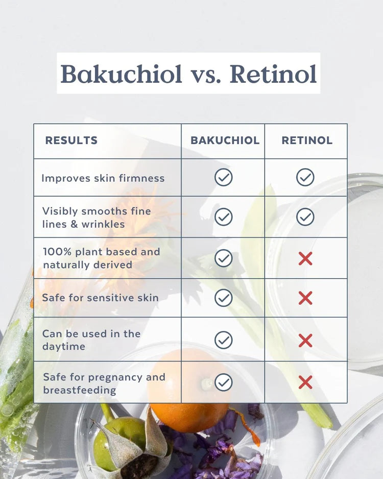 Skin Hero | Bakuchiol + Calendula Bio-Retinol Serum